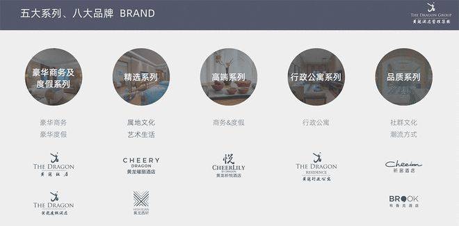 萬華生態新家裝與黃龍酒店管理集團簽署戰略合作，布局“國資酒管”戰略再落關鍵一子